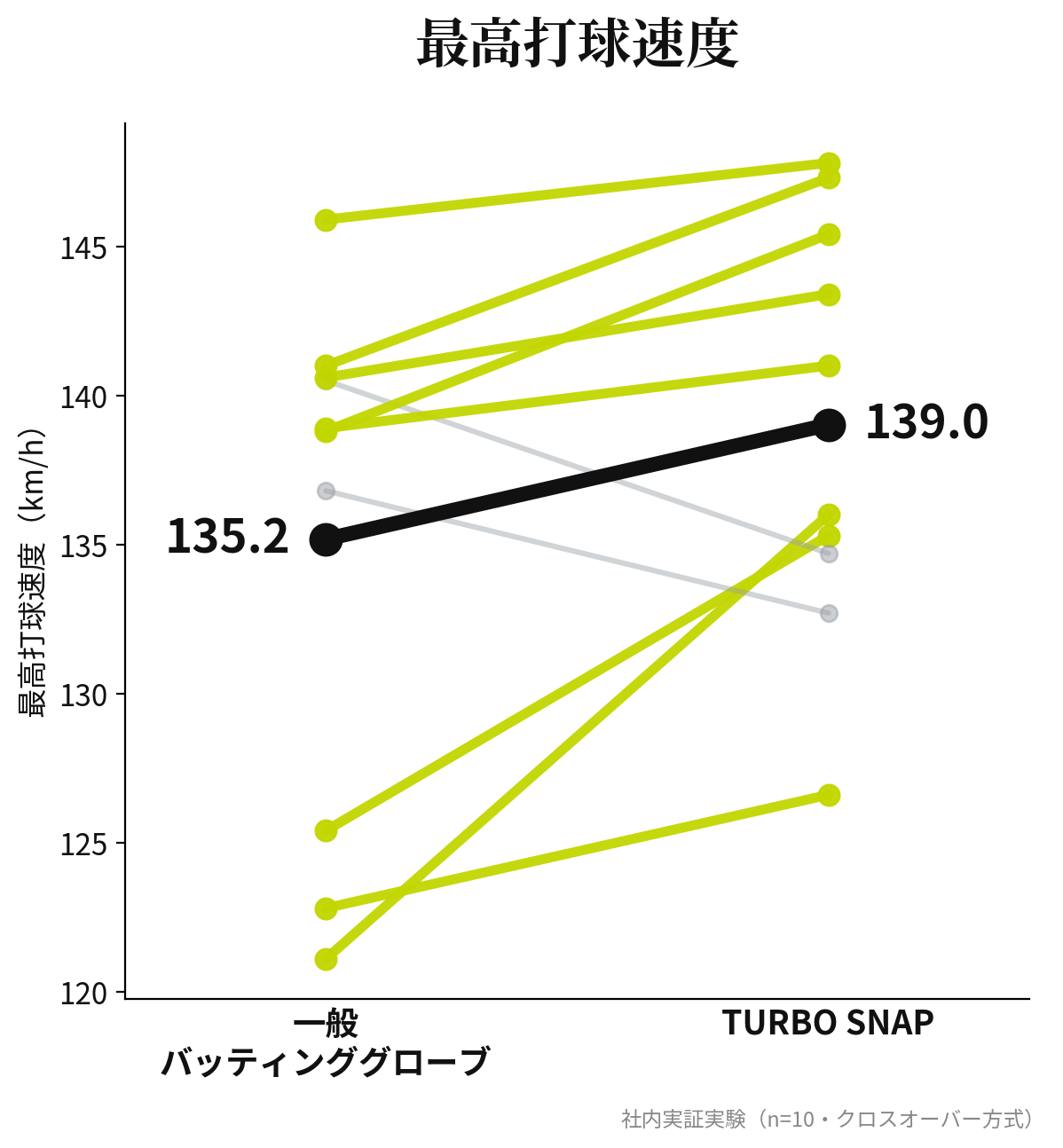 TURBO SNAP【予約販売 8月10日頃発送予定】