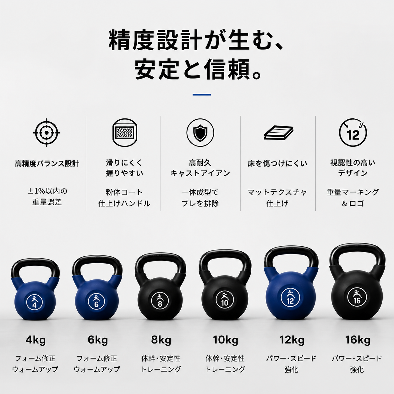 ケトルベル – 4kg / 6kg / 8kg / 10kg / 12kg / 16kg