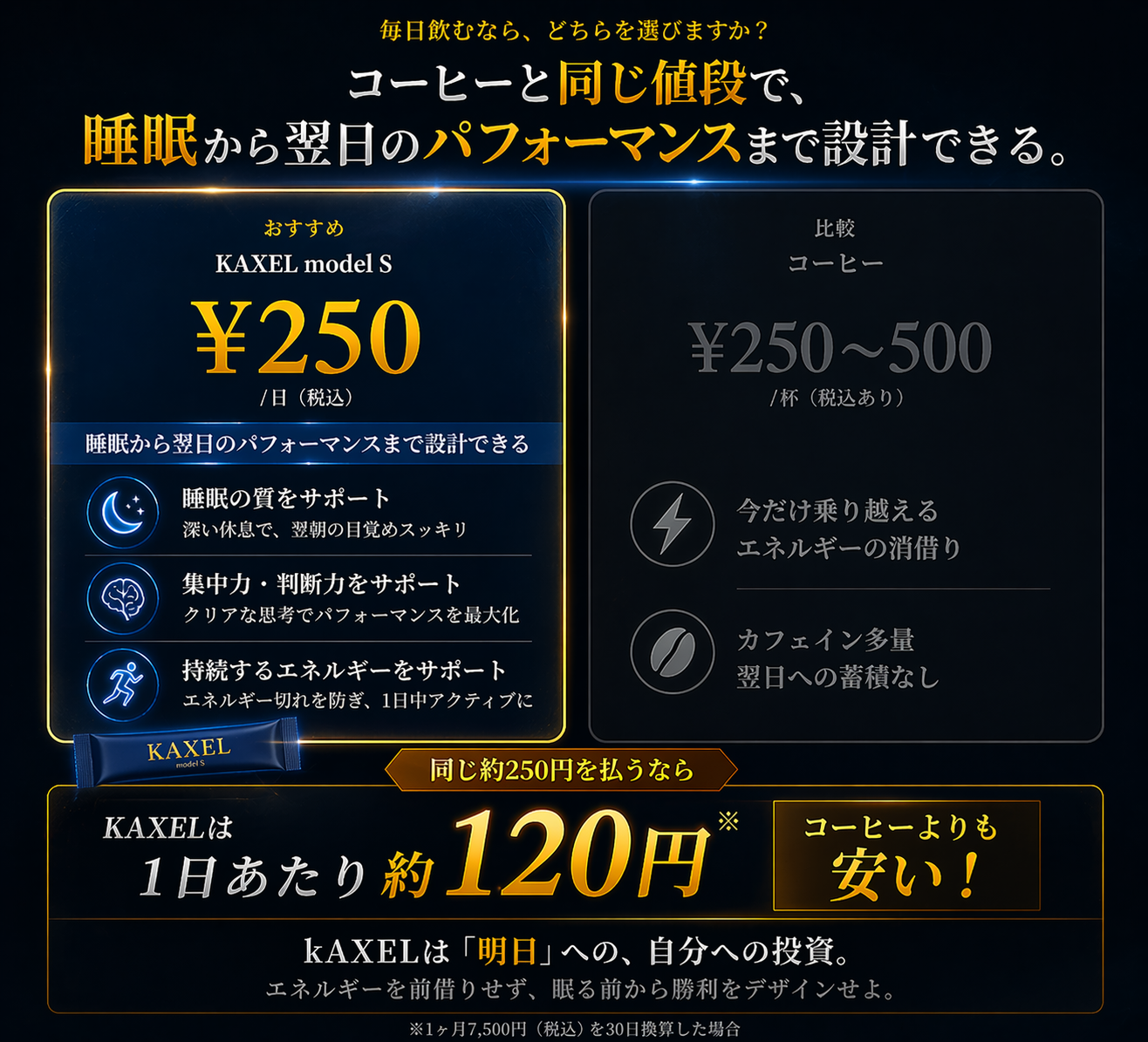 【約44%OFF/発売1ヶ月記念キャンペーン】【睡眠サプリ】KAXEL model S　インフォームドスポーツ認証取得済み/Made in Japan/朝練・朝活に
