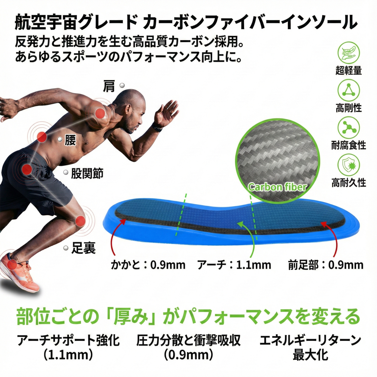 カーボンインソール GroundX+Carbon|地面反力で球速・飛距離を伸ばす カーボンインソール GroundX+Carbon|地面反力で球速・飛距離を伸ばす
