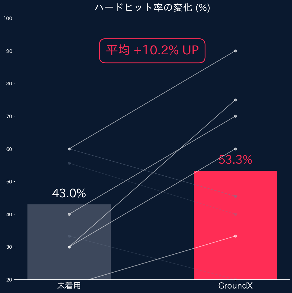 ハードヒット率正式版.png__PID:f6b20918-45c4-4c40-9b1c-29c01b0ae9a4