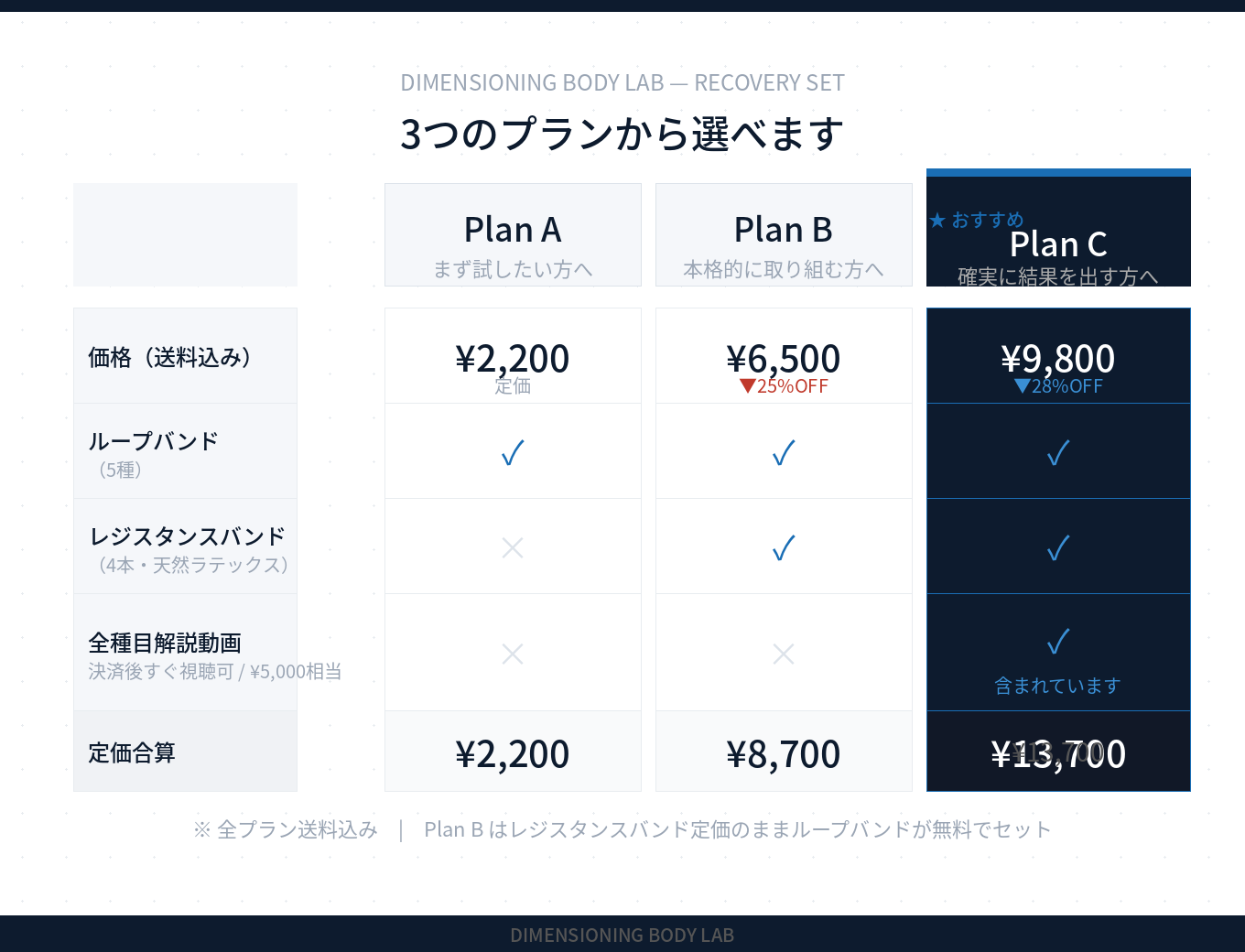 [広告限定価格]リカバリーセット｜ループバンド × レジスタンスバンド × 解説動画
