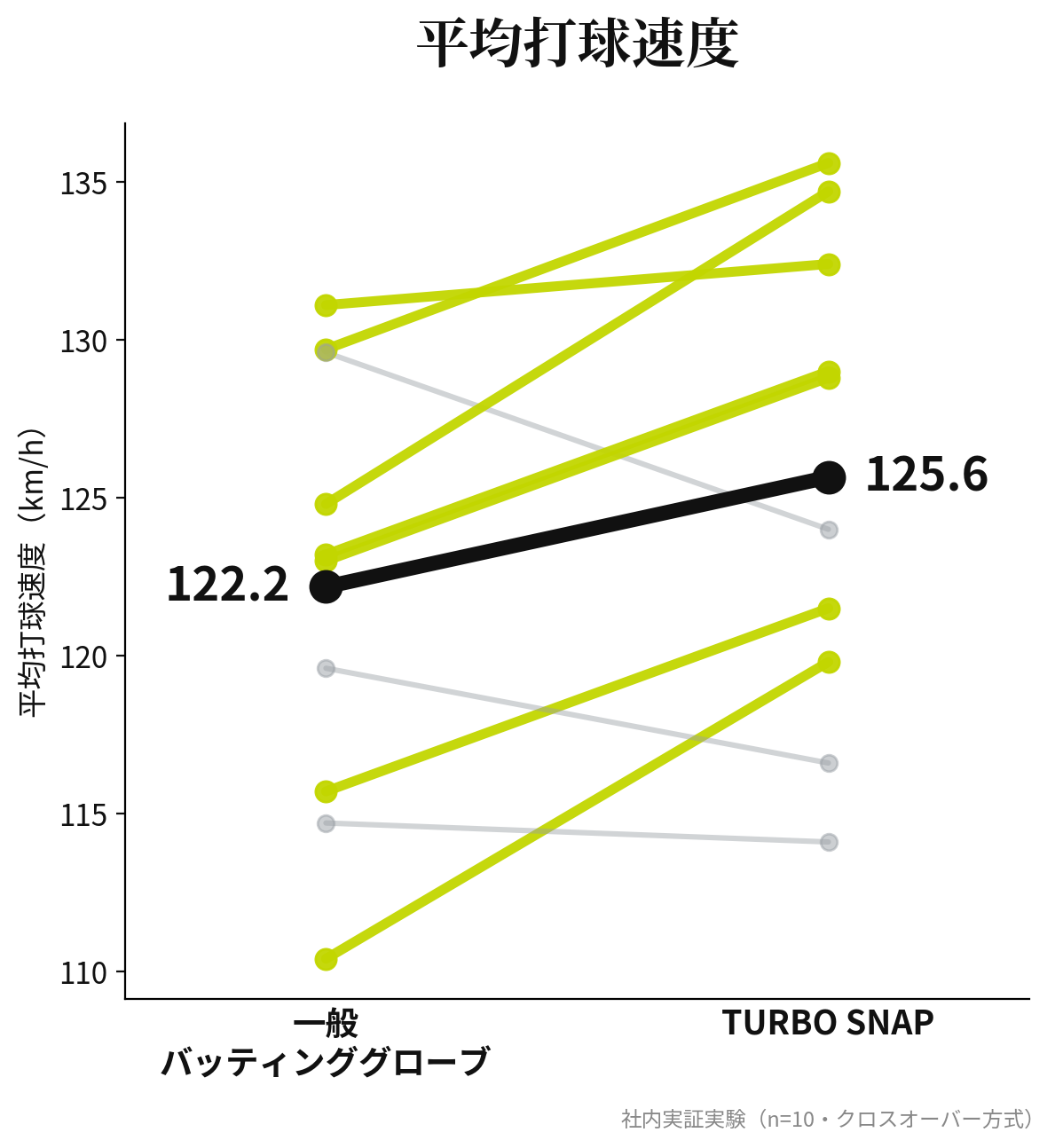 TURBO SNAP【予約販売 8月10日頃発送予定】