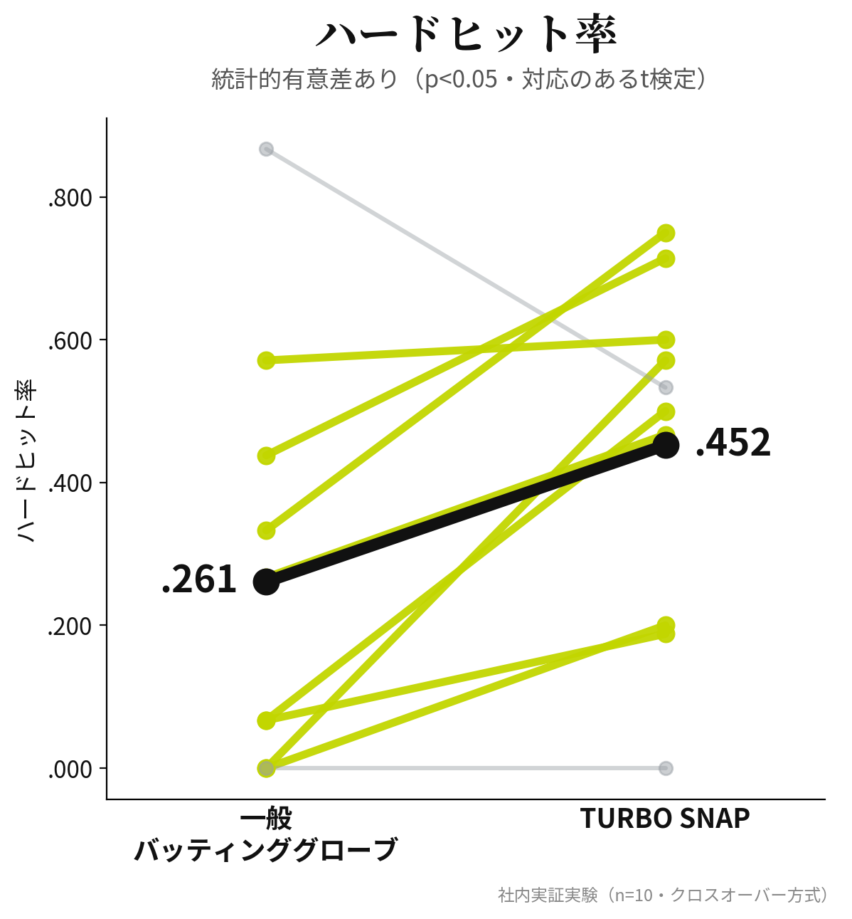 TURBO SNAP【予約販売 8月10日頃発送予定】